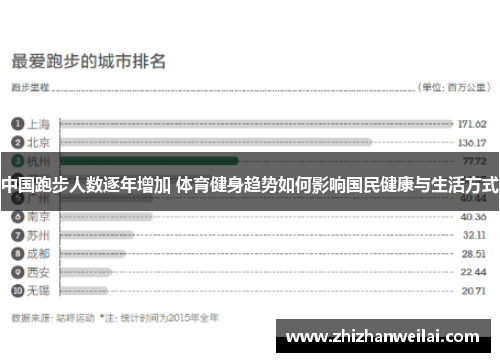 中国跑步人数逐年增加 体育健身趋势如何影响国民健康与生活方式