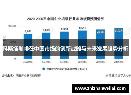 科斯塔咖啡在中国市场的创新战略与未来发展趋势分析